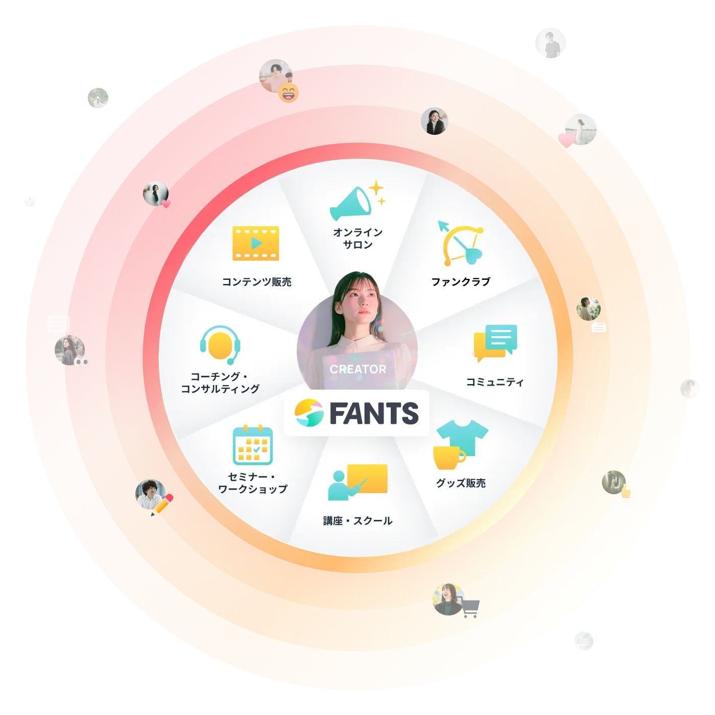 FANTSでオンラインサロン、ファンクラブ、コミュニティ、グッズ販売、講座などを展開できることを表した図