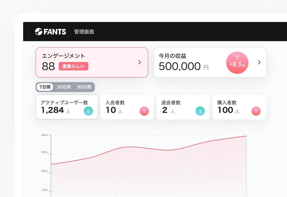 エンゲージメントや今月の収益、入退会数を表示したダッシュボード