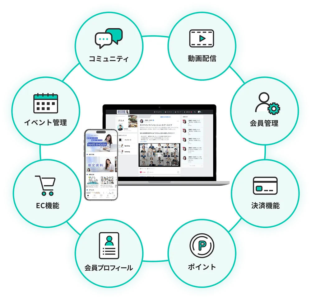 FANTSの機能イメージ